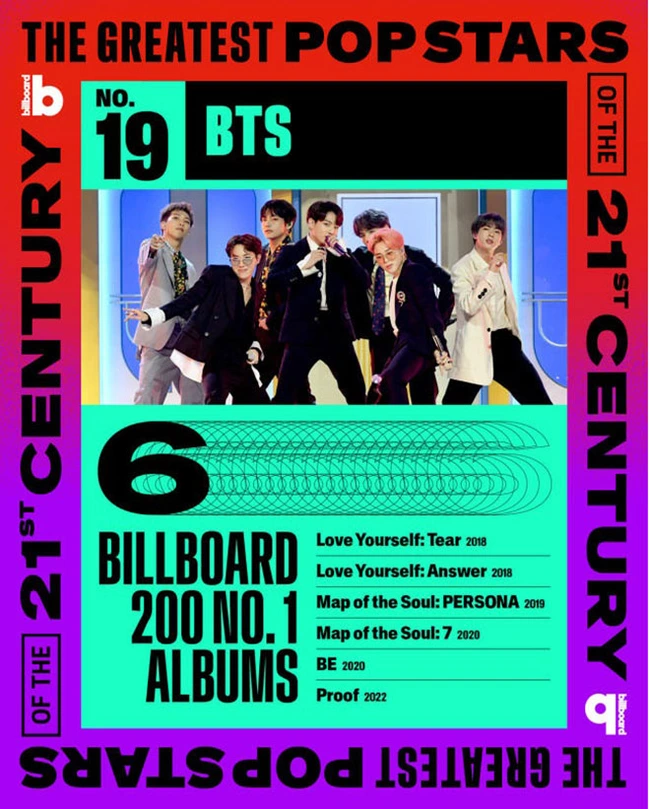 BTS lọt danh sách "Những ngôi sao nhạc pop vĩ đại nhất của thế kỷ 21" của Billboard - Ảnh 2.